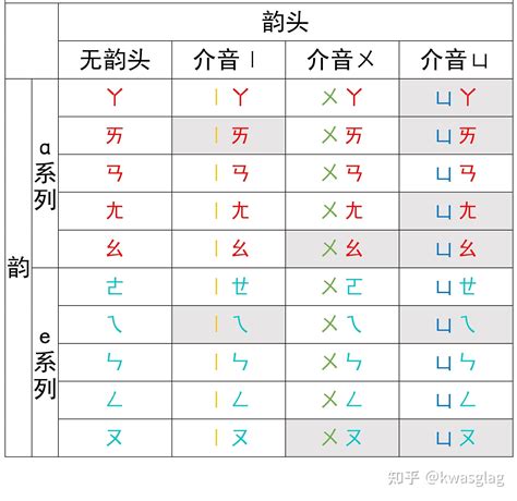 附陳|附陳意思，附陳注音，拼音